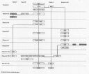 Figure 4 : Diagramme stratigraphique